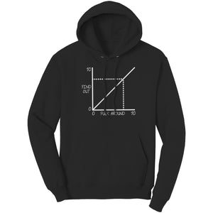Fuck Around And Find Out Chart (Ladies) -Apparel | Drunk America 