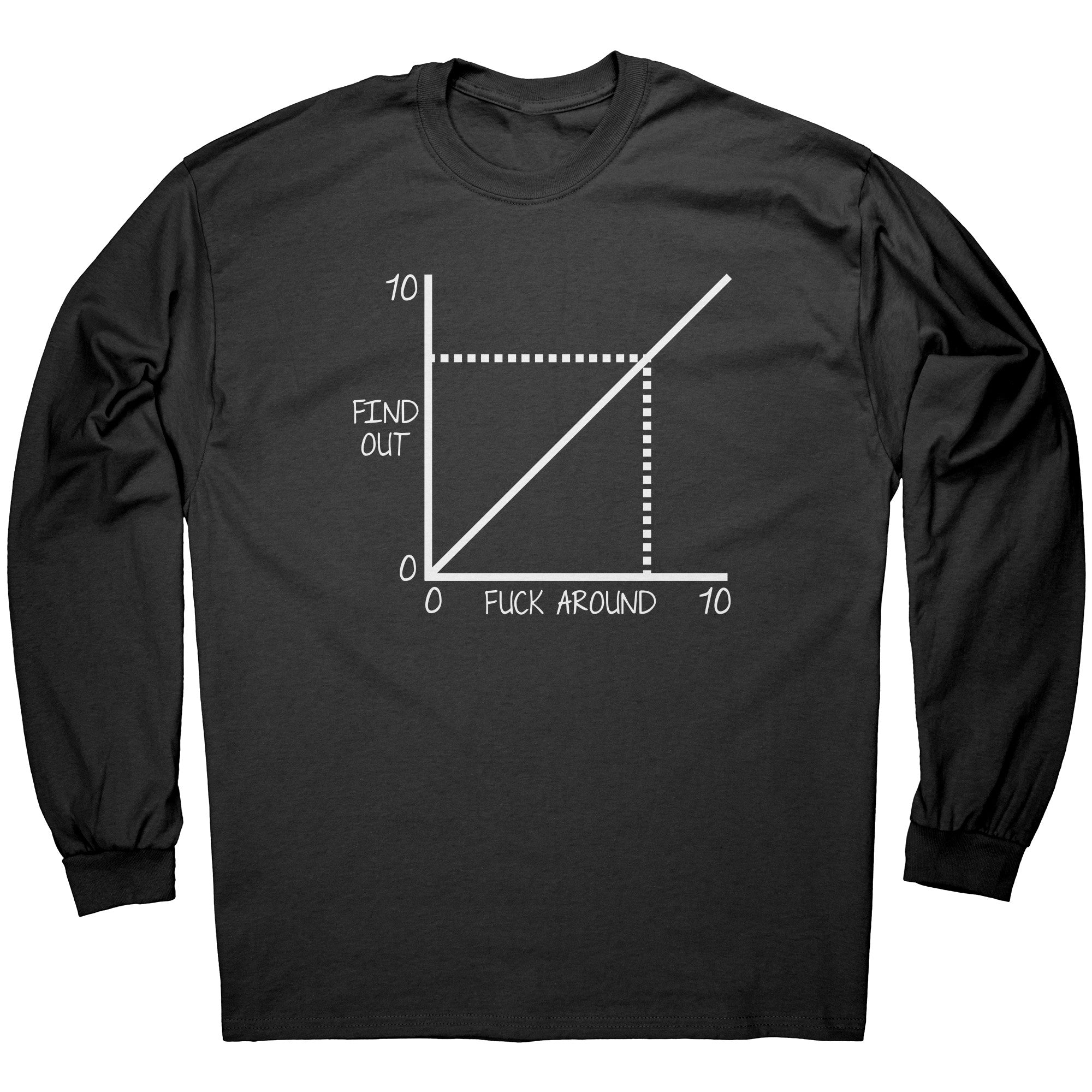 Fuck Around And Find Out Chart -Apparel | Drunk America 